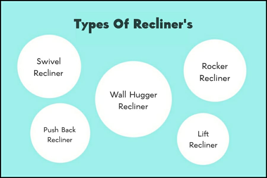 Types of recliners 
